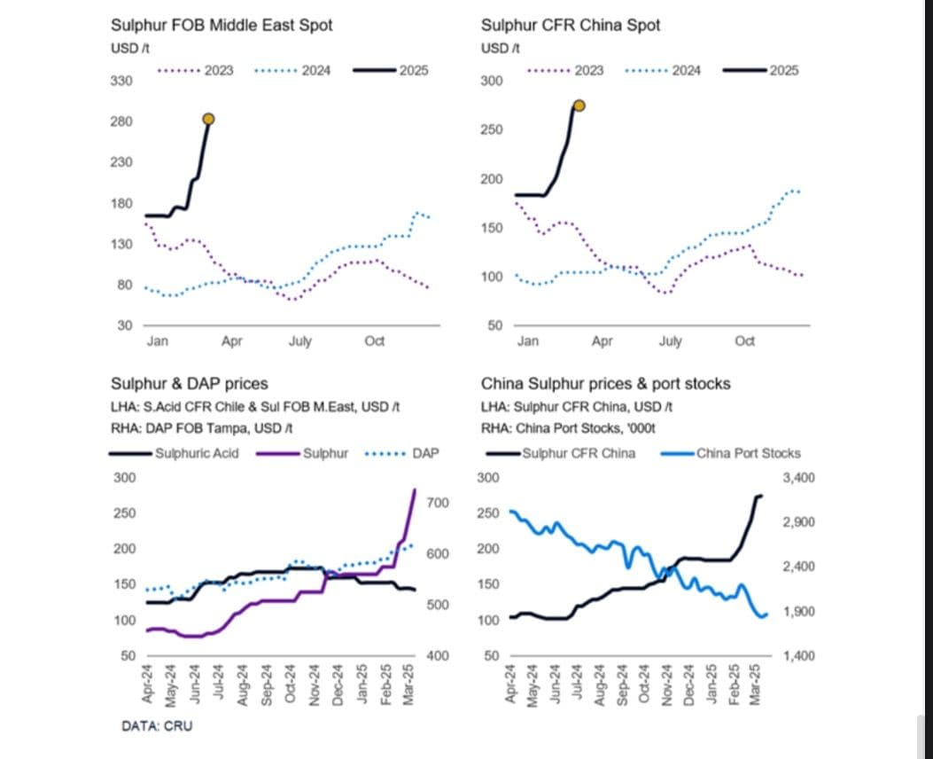 chart, line chart