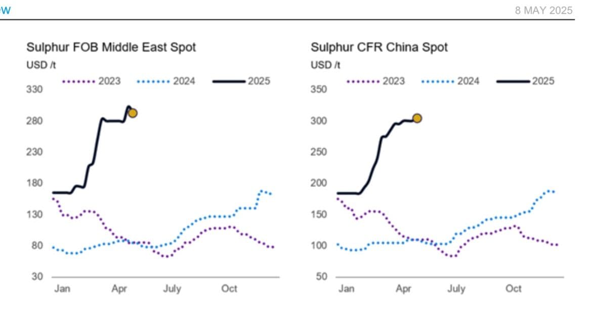 chart, line chart