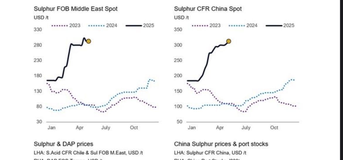 chart, line chart