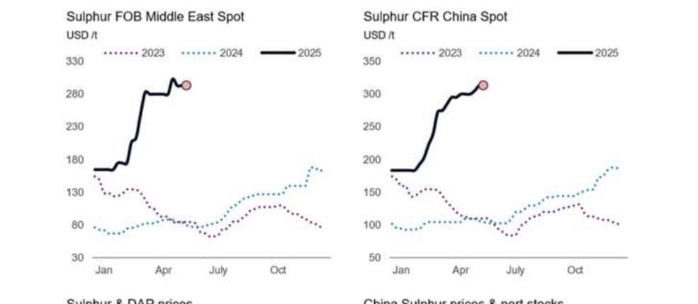 chart, line chart