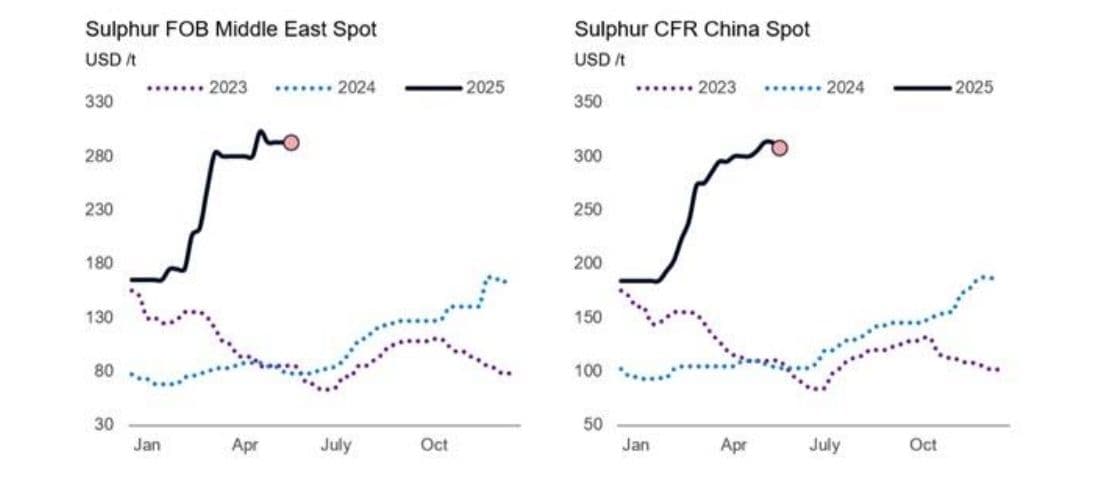 chart, line chart