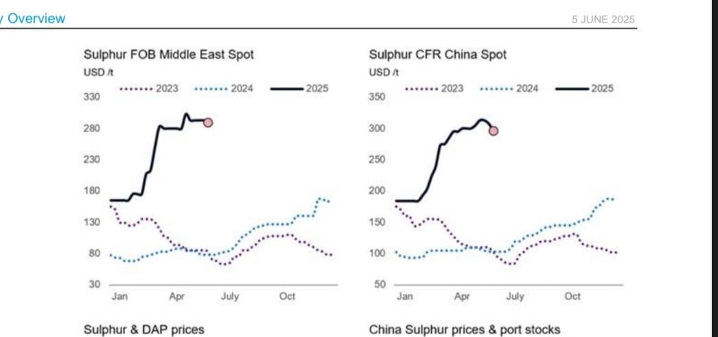 chart, line chart