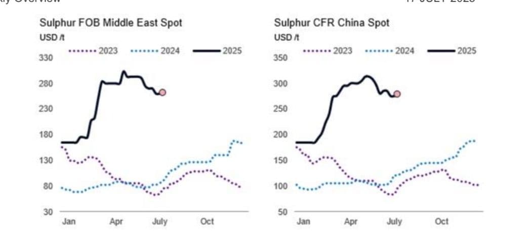 chart, line chart