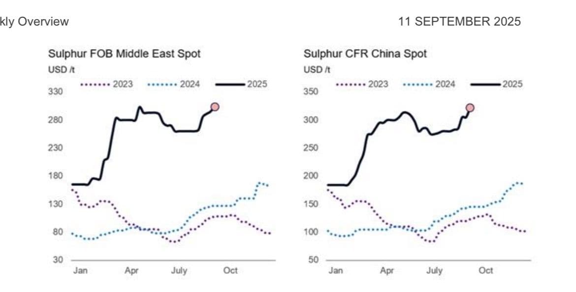 chart, line chart