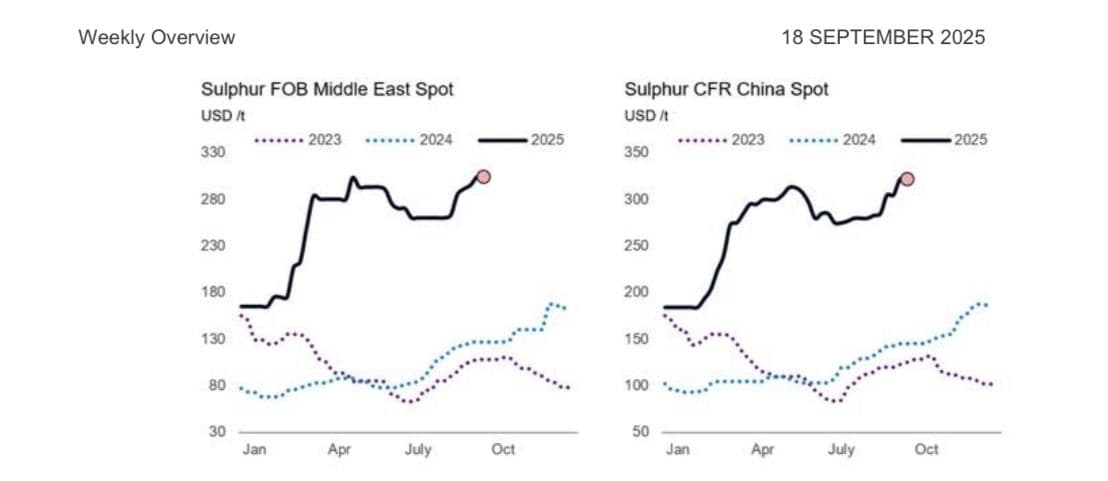 chart, line chart