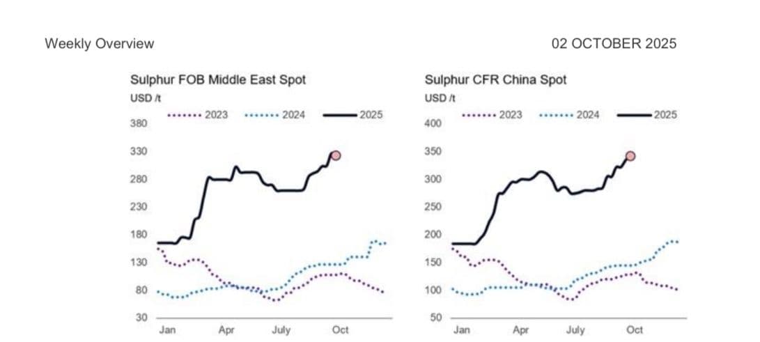 chart, line chart
