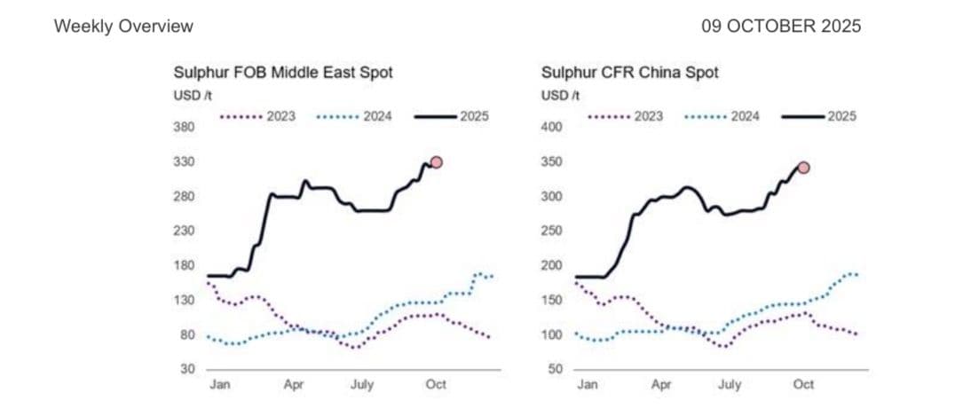 chart, line chart