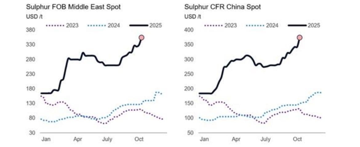 chart, line chart
