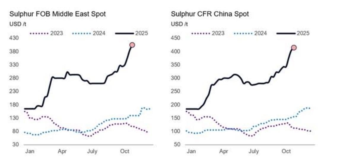 chart, line chart