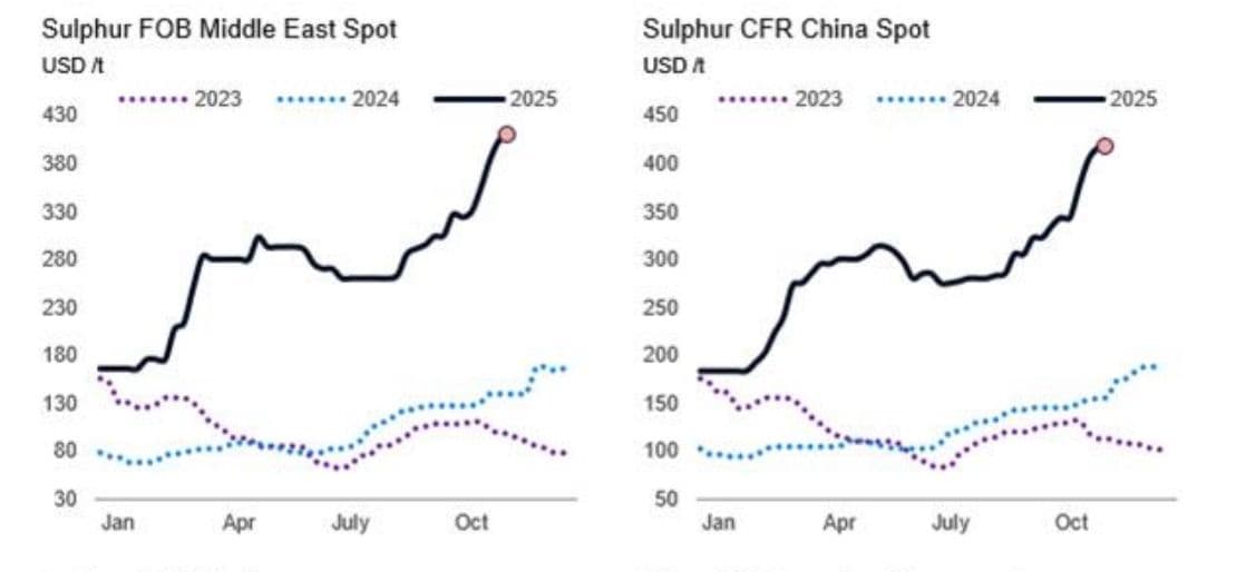 chart, line chart